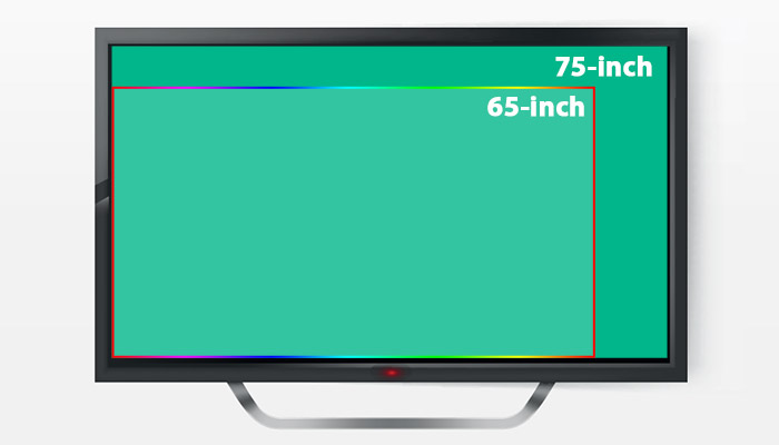 Visual Tv Size Comparison 60 Inch 16x9 Display Vs 65 Inch 16x9 Display ...