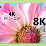 Full HD - 4K - 8K Resolutions
