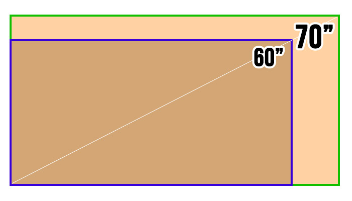 70 vs 60 inches TV