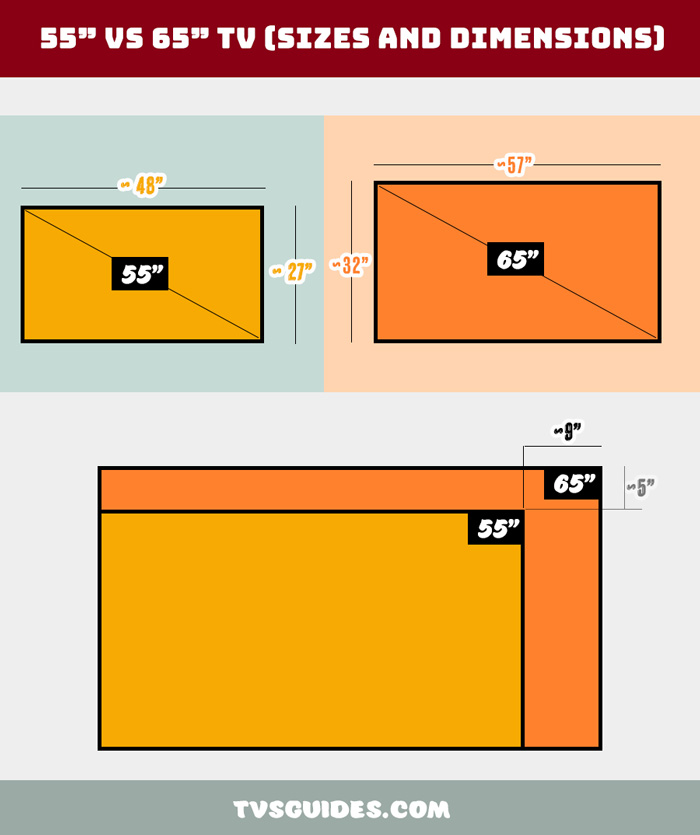 50 Vs 55 Vs 65-inch TV Size Comparison - Display Wow