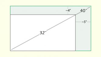 32 vs 40 inch TV screen size