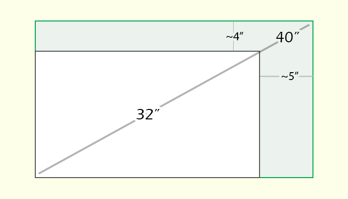 50 Vs 55 Inches TV Comparison Sizes Dimensions 44 OFF