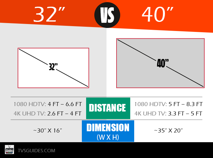 32 vs 40 inch TV