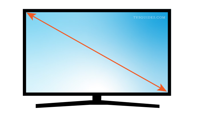 How TV screen size are measured