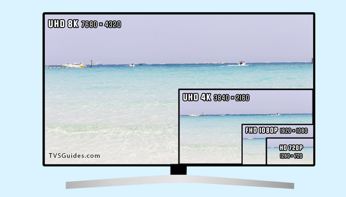 screen resolution for tv