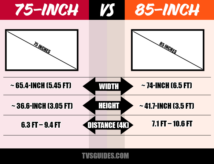 75 vs. 85 inches TV Comparison Side-by-side