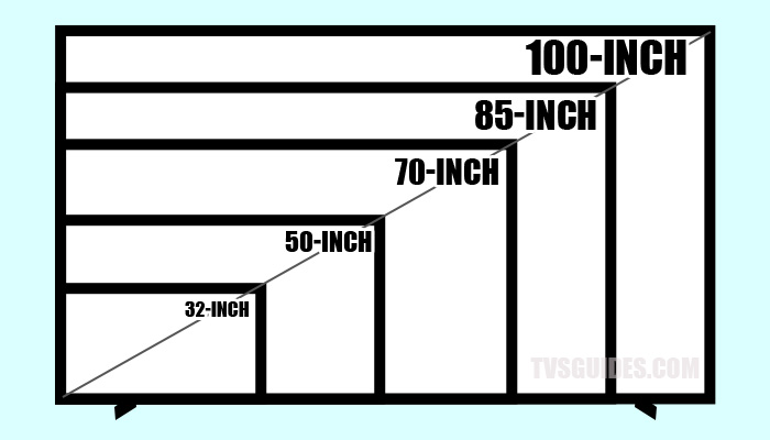 100-in-tv-dimensions