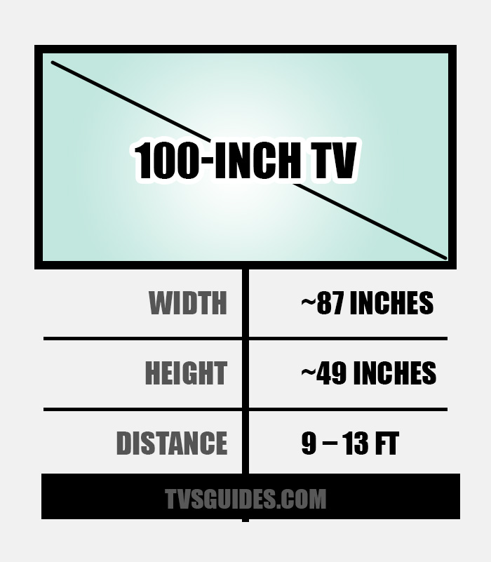 100-inch TV distance size chart 