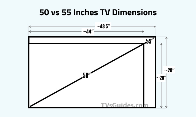 50 Vs 55 Vs 65-inch TV Size Comparison - Display Wow