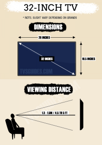 32-inch TV Dimensions and Viewing Distance - TVsGuides