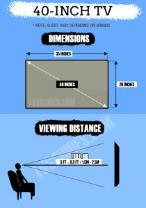 40 inch TV Dimensions And Viewing Distance TVsGuides 40 inch TV Dimensions And Viewing Distance TVsGuides